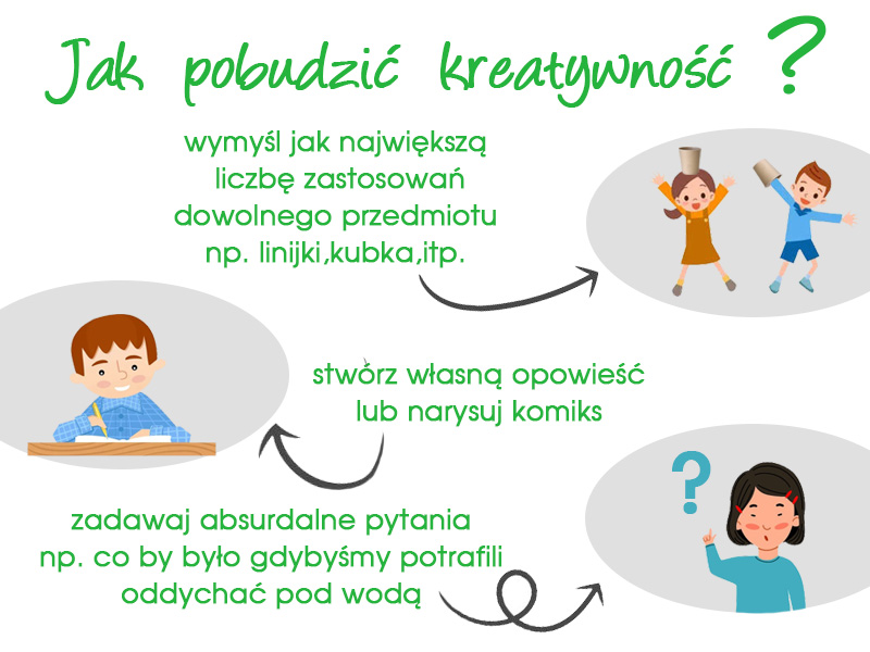 Zajęcia Rozwijające Kreatywność Rozkład Materiału Chomikuj Kreatywność – zajęcia rozwijające kreatywność