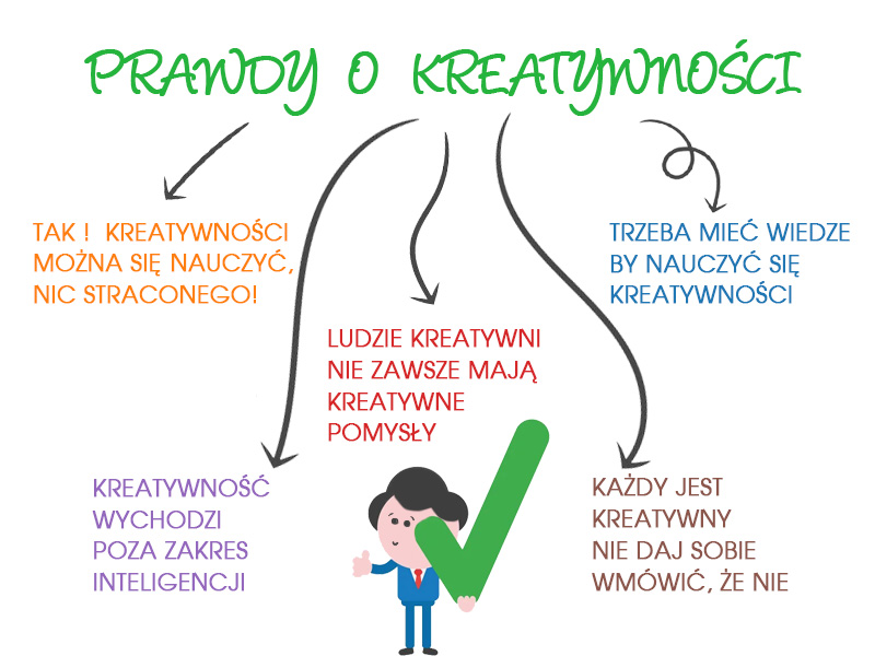 Zajęcia Rozwijające Kreatywność Rozkład Materiału Chomikuj Kreatywność – zajęcia rozwijające kreatywność